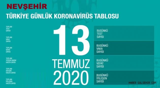 Nevşehir'de 5 Kişiye Koronavirüs Teşhisi Konuldu