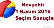 1 Kasım 2015 Seçim Sonuçları Nevşehir