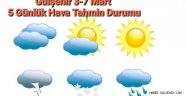 Gülşehir 3-7 Mart 5 Günlük Hava Tahmin Durumu