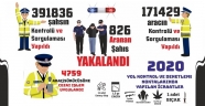 Nevşehir İl Emniyet Müdürlüğü: 2020 Yılı Yol Konrol ve Denetleme Noktalarında Yapılan İcraatlar