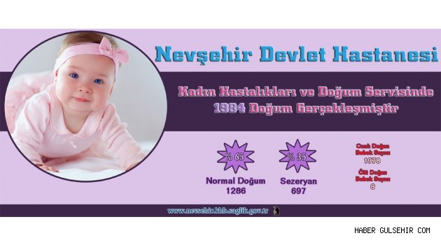 Nevşehir Devlet Hastanesinde 1984 Doğum Gerçekleşti