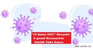 "15 Şubat 2021" Nevşehir İl geneli Koronavirüs Günlük Vaka Sayısı.
