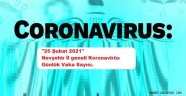 "25 Şubat 2021" Nevşehir İl geneli Koronavirüs Günlük Vaka Sayısı.