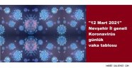 "12 Mart 2021" Nevşehir İl geneli Koronavirüs günlük vaka tablosu 