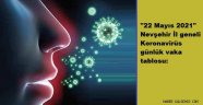 "22 Mayıs 2021" Nevşehir İl geneli Koronavirüs günlük vaka tablosu: 