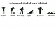  KARBONMONOKSİT ZEHİRLENMESİ ve ALINMASI GEREKEN ÖNLEMLER